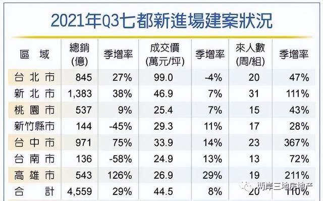 祖国统一后,想去台湾买房的可行性研究?