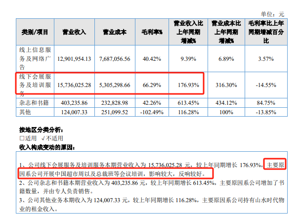 但始终未能接通相关部门的电话;另外,记者申请添加庞小伟在天使湾创投