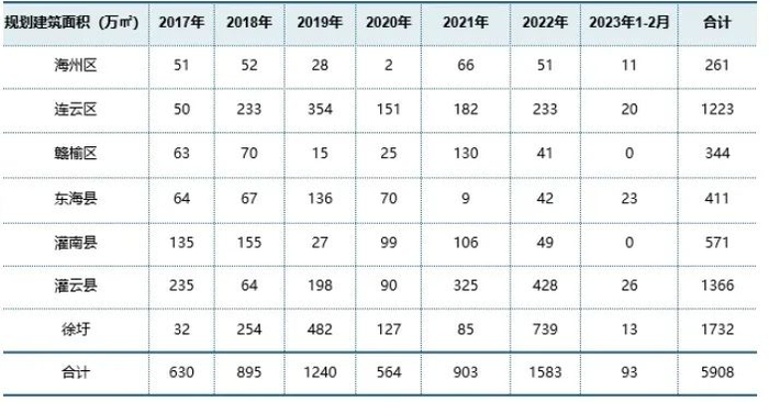 数据来源：PDS园产地