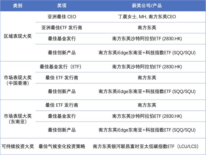 来源：《投资洞见与委托》，2024年5月9日