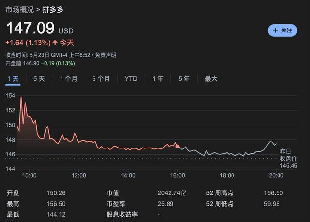 看完了拼多多的财报,我发现他们好像不在乎钱