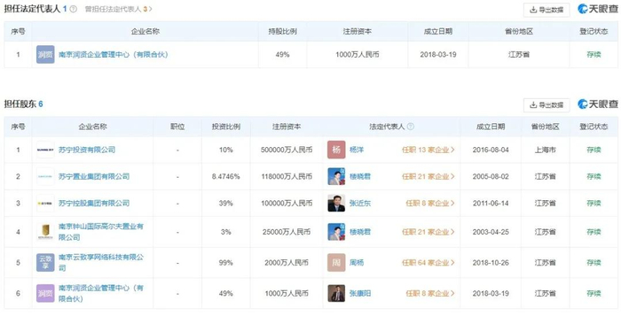 张康阳目前任职情况，图源：天眼查
