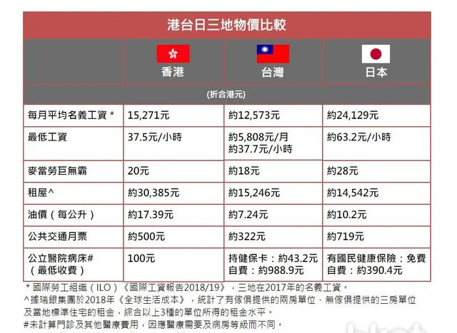 祖国统一后,想去台湾买房的可行性研究?