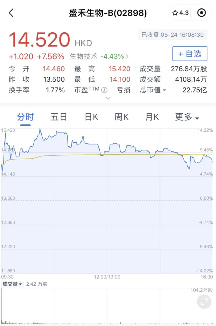 来源：腾讯微证券截图