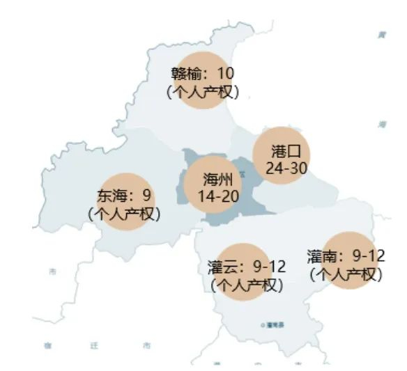 图：各片区仓库租金水平（元/平/月）