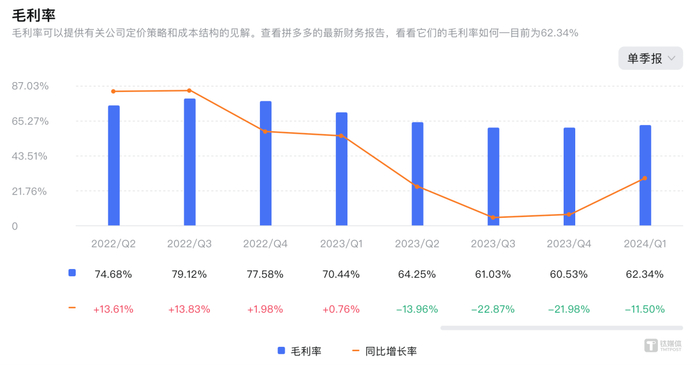 市值再超美股阿里巴巴,拼多多的单季度300亿利润由谁贡献