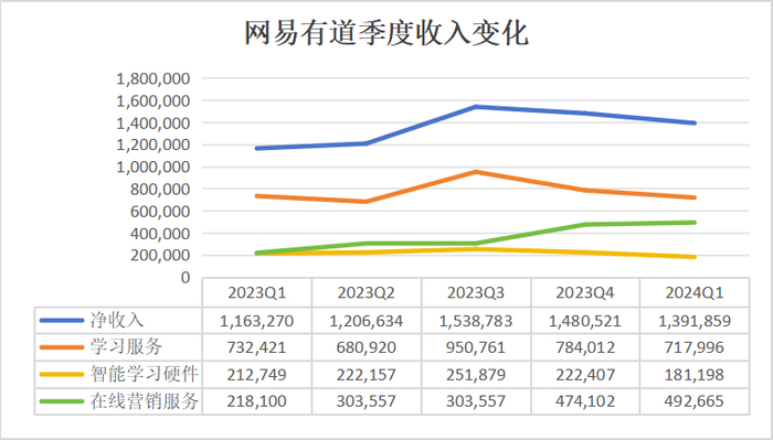 （数据来源：财报 单位：千元人民币）