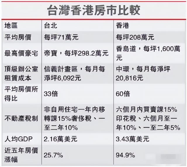 祖国统一后,想去台湾买房的可行性研究?