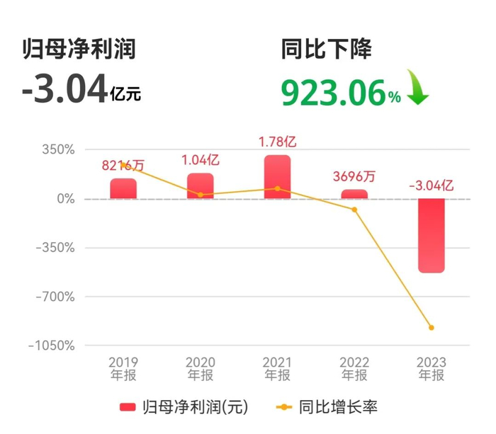 ▲图片来源：同花顺