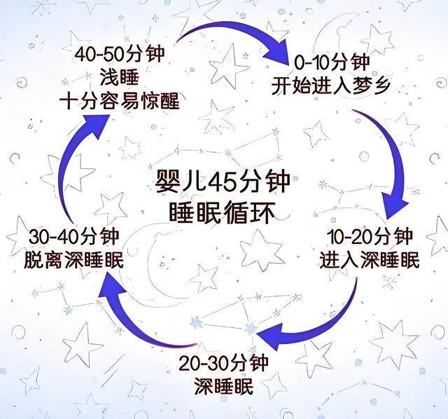 小宝宝频密夜醒抽搐咋办？了解3个午睡退步期，帮小孩要你命到天黑(图12)