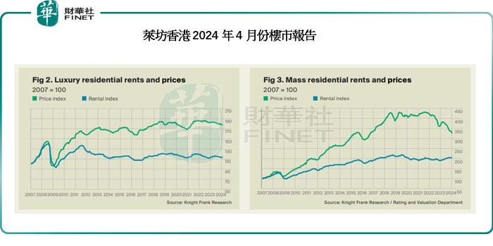 香港房价走势图二十年图片
