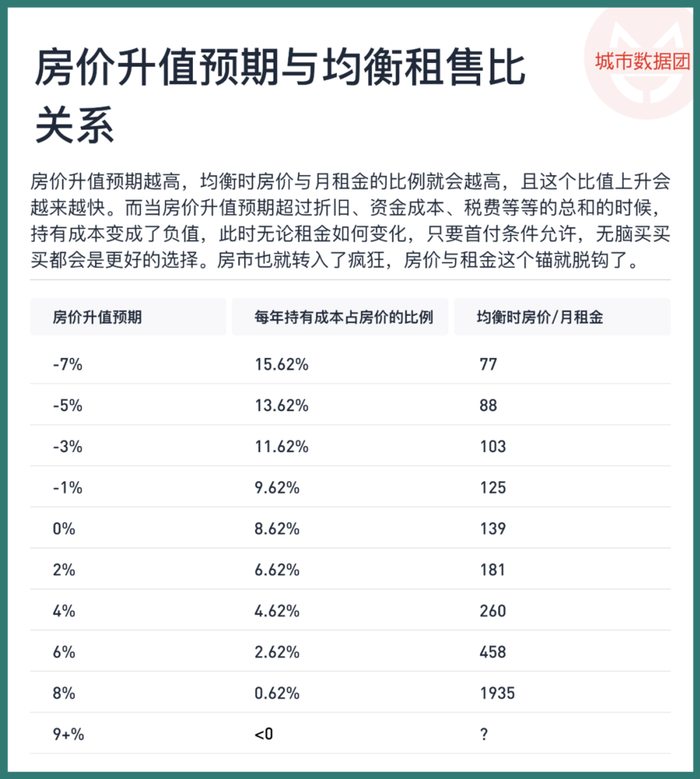 从租售比出发,我们如何看待房产市场?