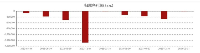 图源：东方财富