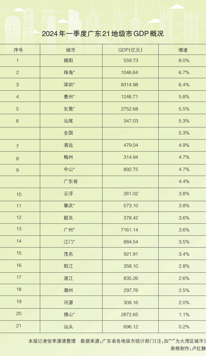 经济地理丨看广东第五城  如何迈进"新"征程