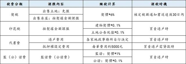 祖国统一后,想去台湾买房的可行性研究?