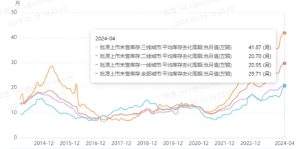 数据来源：中指数据库，中金研究