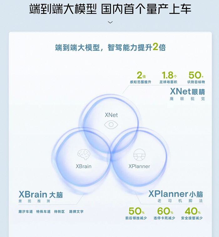 小鹏汽车端到端大模型示意图，图源小鹏汽车官方微信公众号