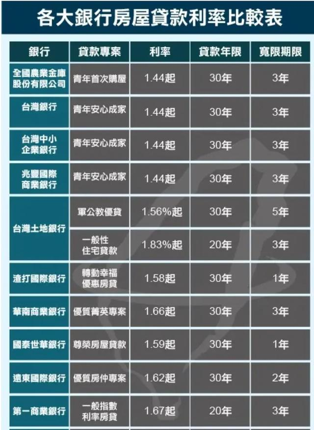 祖国统一后,想去台湾买房的可行性研究?