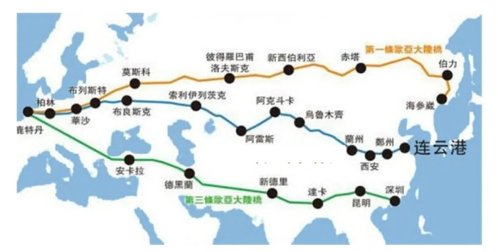 图：新亚欧大陆桥