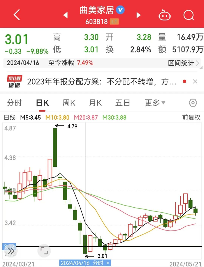 ▲图片来源；同花顺