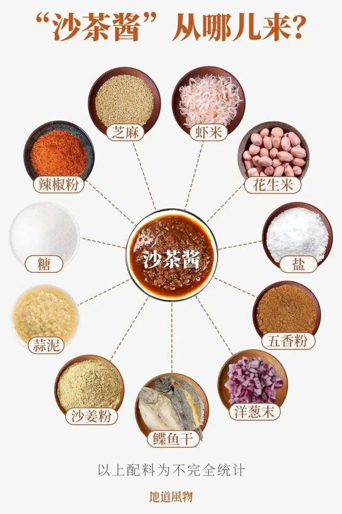 制作沙茶酱的原料并不完全固定，因而滋味也是各家不同。制图/九阳
