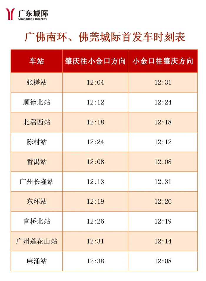 城际四线贯通票价今日出炉!广州番禺到佛山西21元,到肇庆69元!