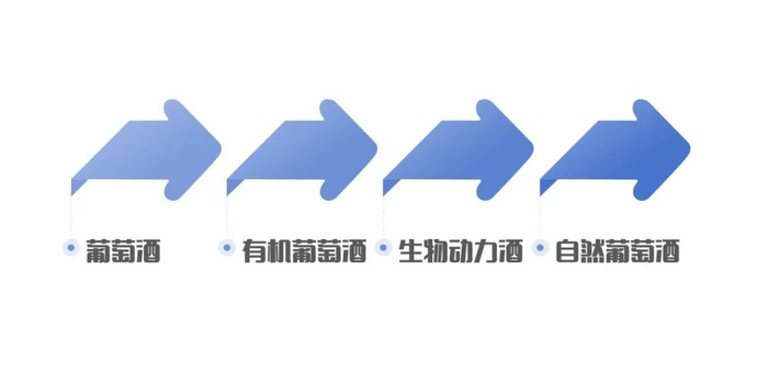 葡萄酒的中国式苏醒