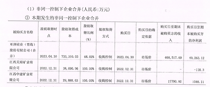 来自红狮控股2023年年报