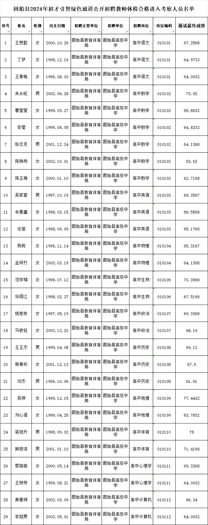 进入考察人员名单|固始县_新浪新闻