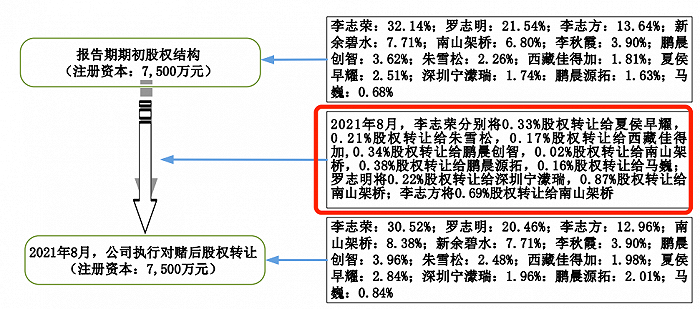 图 / 汇成真空招股书