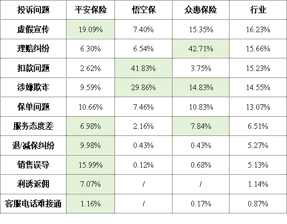 购买了亲哥推荐的保险却陷"骗局",平安,人寿保险卷"销售套路"纷争