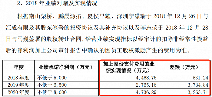 图 / 汇成真空问询函回复