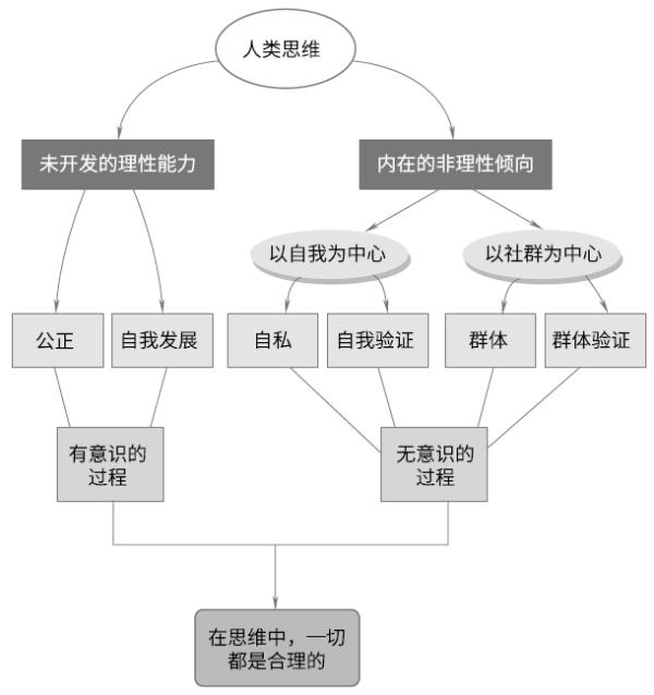 培养批判性思维是一个持续终身的过程