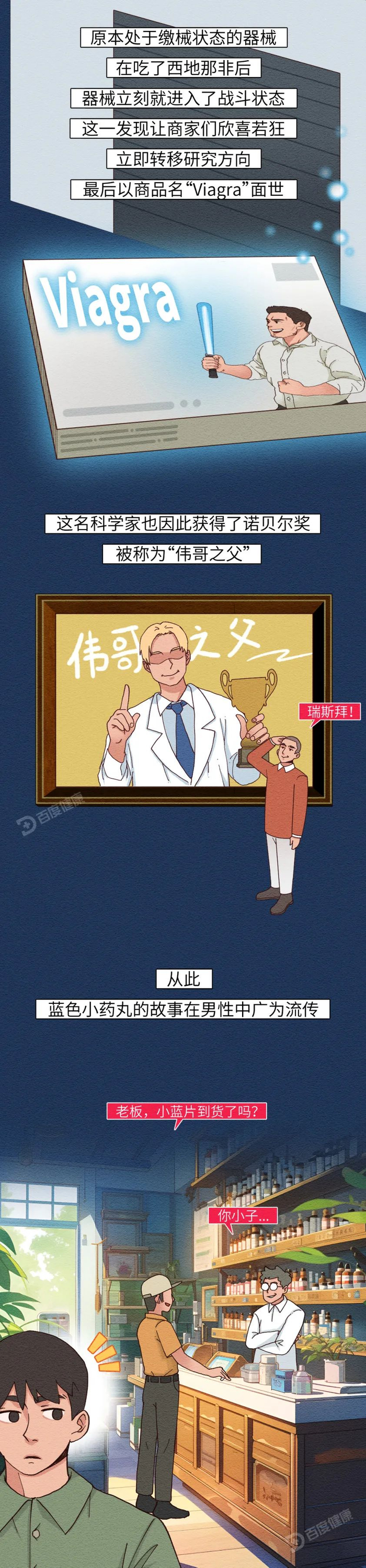 吃一颗伟哥后,你的"兄弟"到底发生了什么?