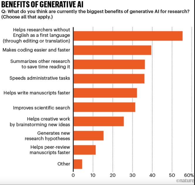 AI 会让科学家失业吗？这个答案没想到插图2