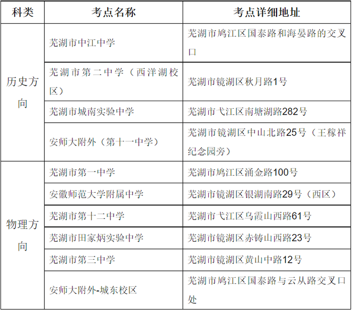多地公布2024考点,复读生别走错!