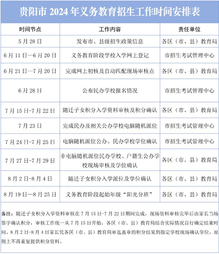 贵阳2024年义务教育招生政策公布丨6月11日开始网上登记!