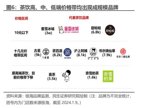 资本困住了新茶饮