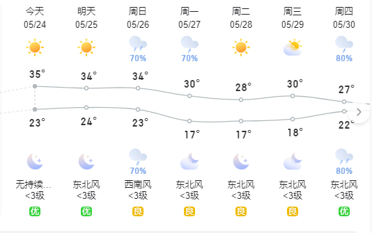 咸宁天气预报此外30日还有降水发展和大风天气过程预计26-27日有较