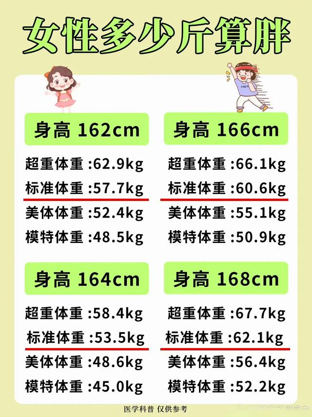 女生多少斤算胖