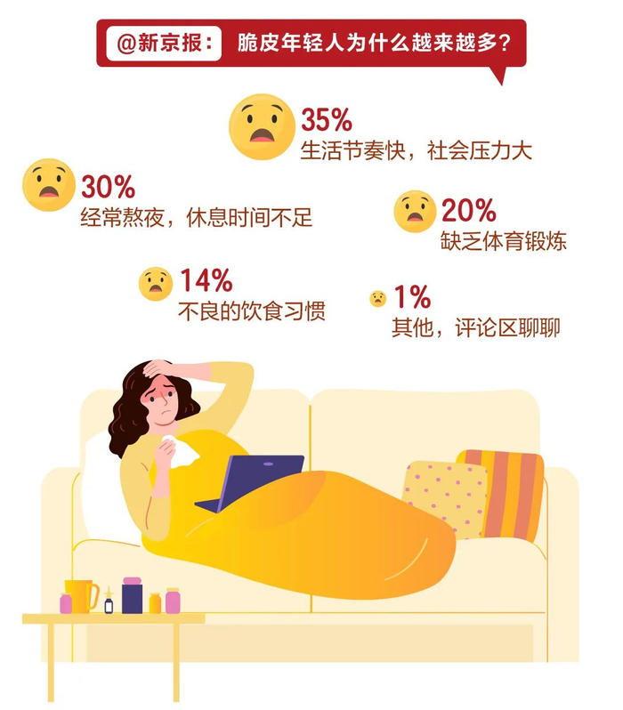 ▲图片来源：新京报客户端