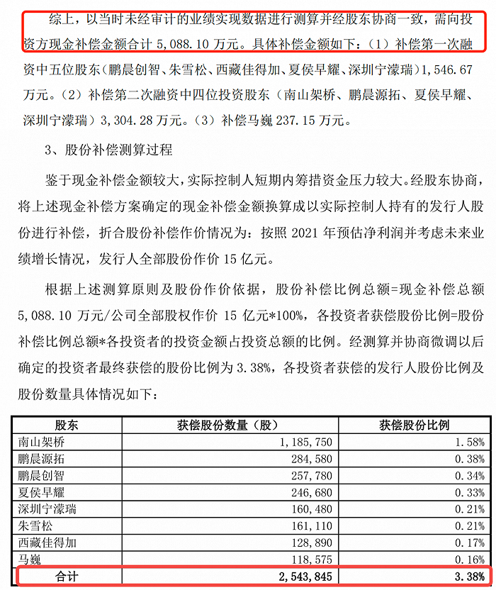 图 / 汇成真空问询函回复