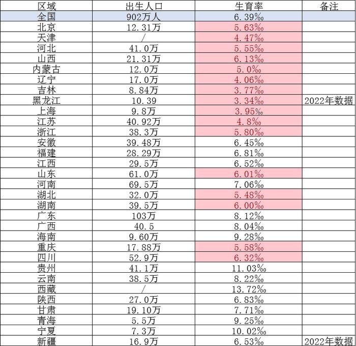 中国各省人口排名图片