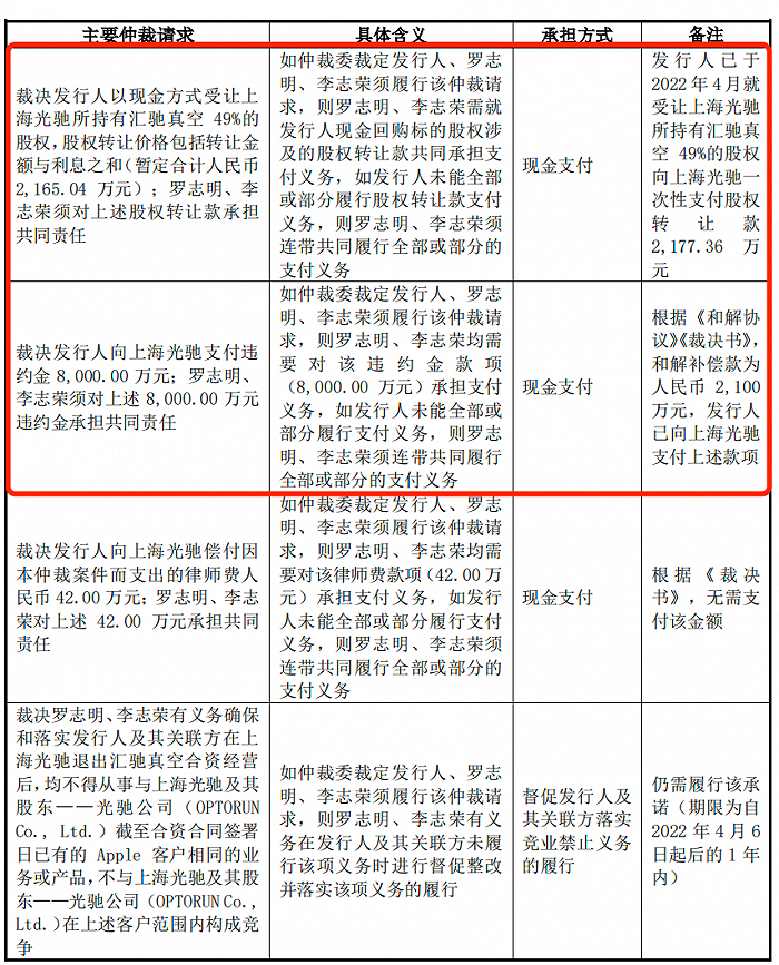 图 / 汇成真空问询函回复