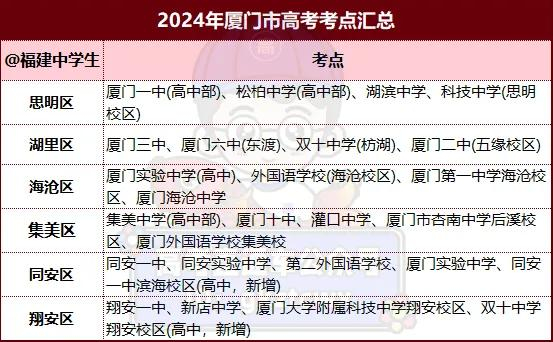 多地公布2024考点,复读生别走错!