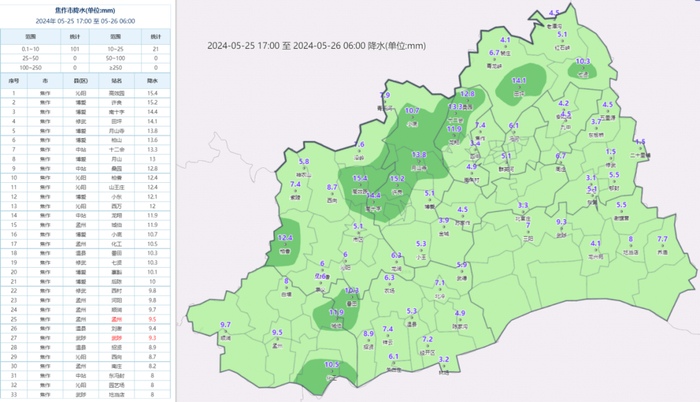 焦作天气!最新消息!