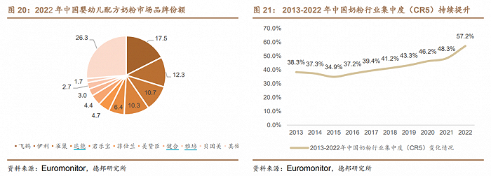 来源：德邦证券研报