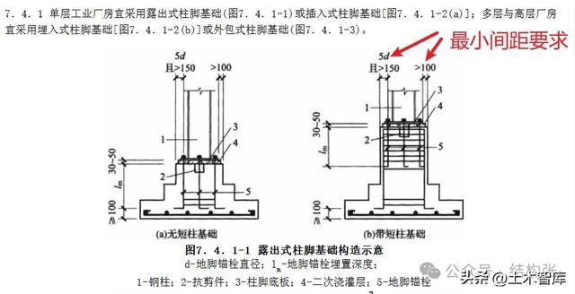 钢柱预埋件图集图片