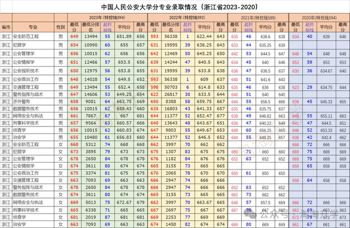 铁道警察学院录取规则_2024年铁道警察学院录取分数线及要求_铁道警察学院最低分数线