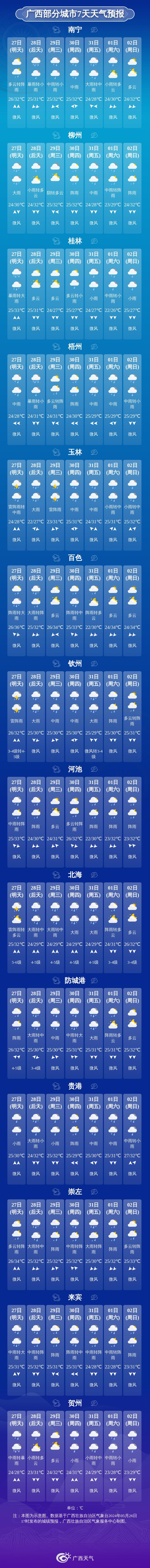 广西部分城市7天天气预报北部湾海面:未来三天,雷雨时有8级以上雷暴